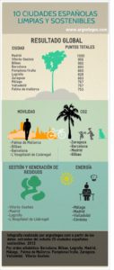 ciudades limpias y sotenibles
